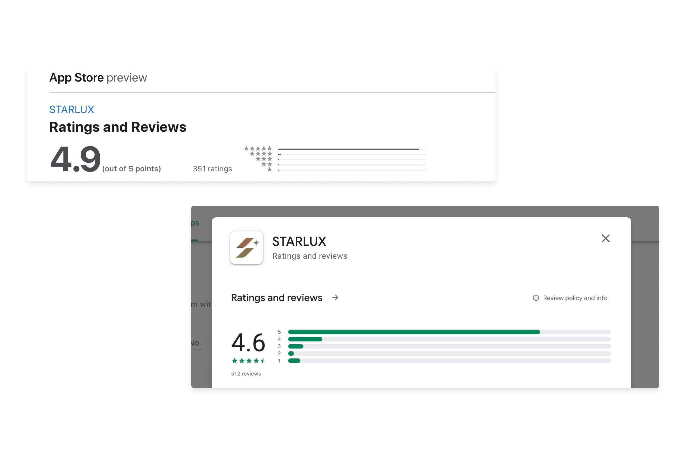 Rating-CP